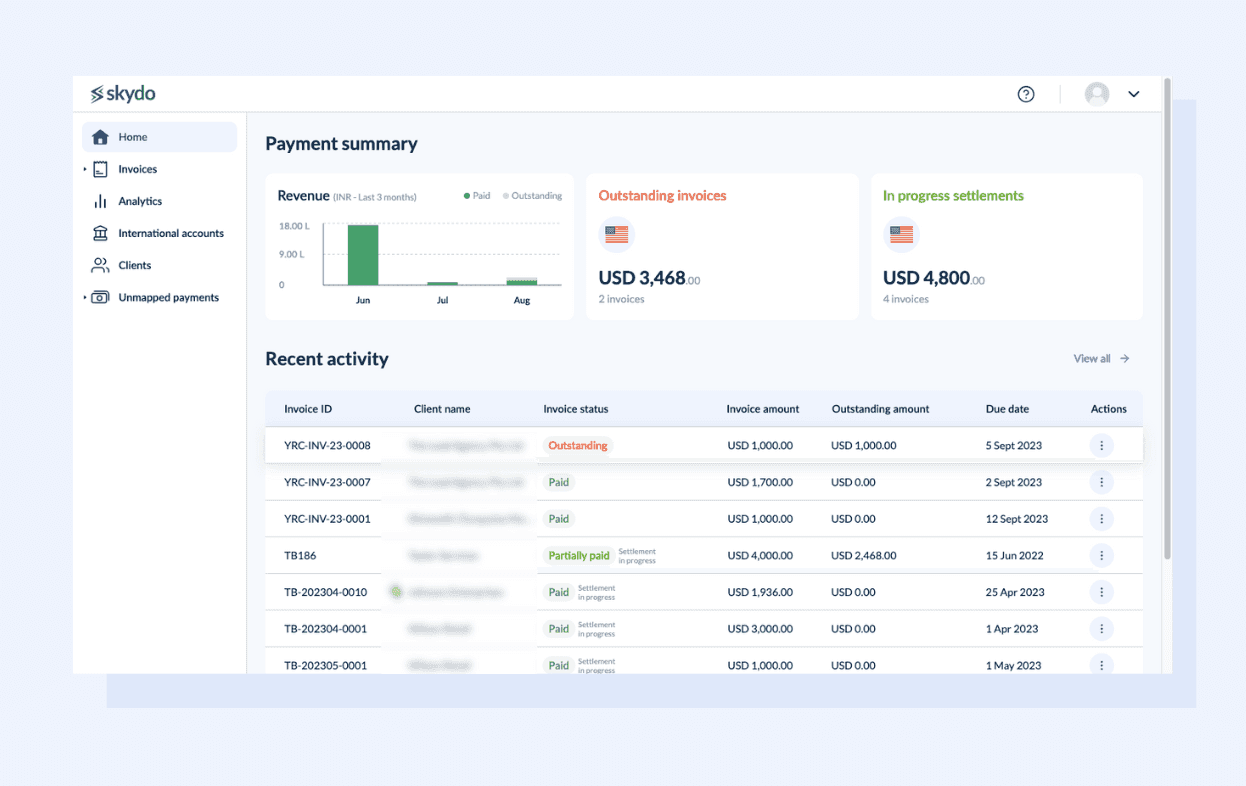 Monitor Receivable Payments With Skydo’s Payment Tracking Feature