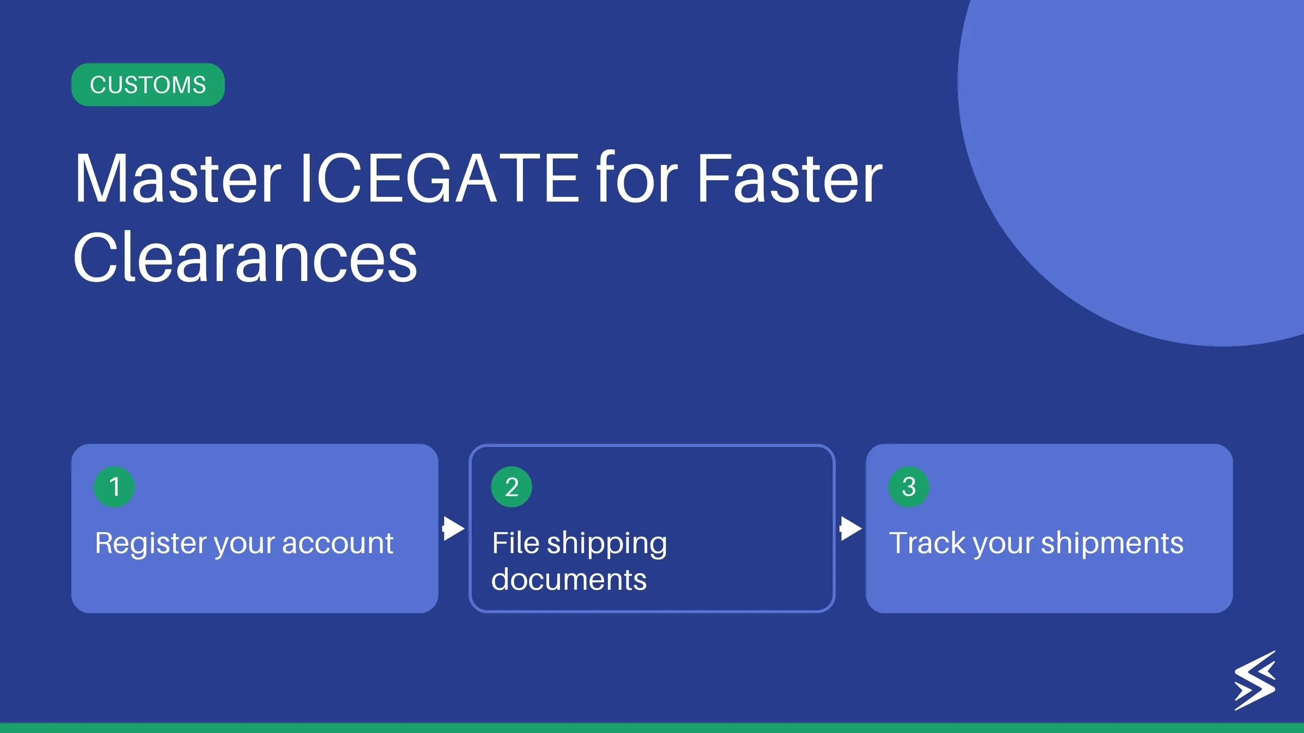 ICEGATE Registration: How to Sign Up, Login, and Track Shipments