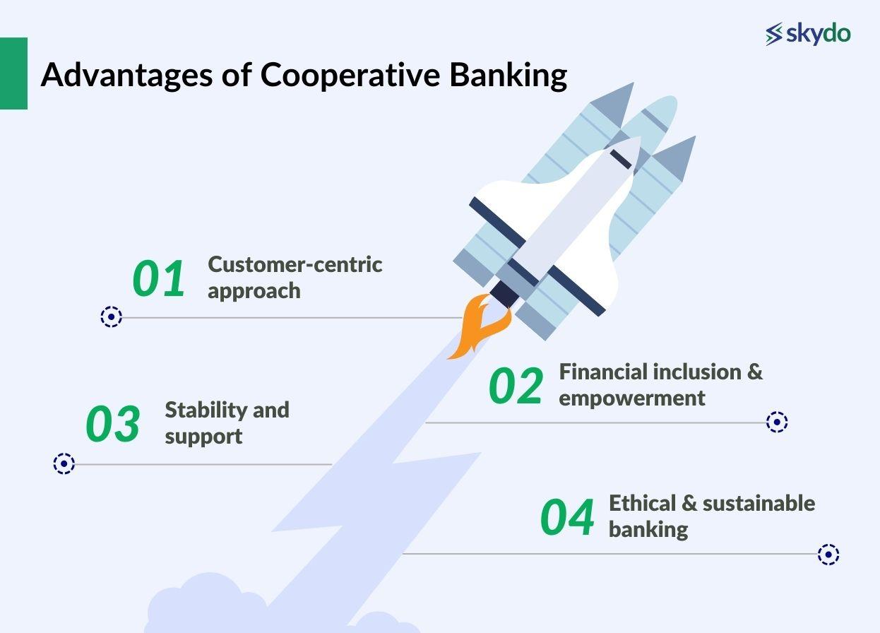 Cooperative Banking: Meaning, Structure & Advantages