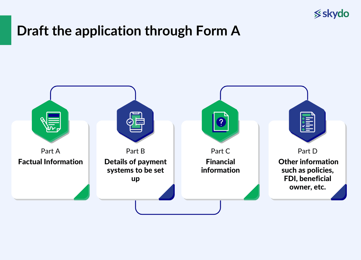 RBI PA-CB Circular & OPGSP Update: What It Means