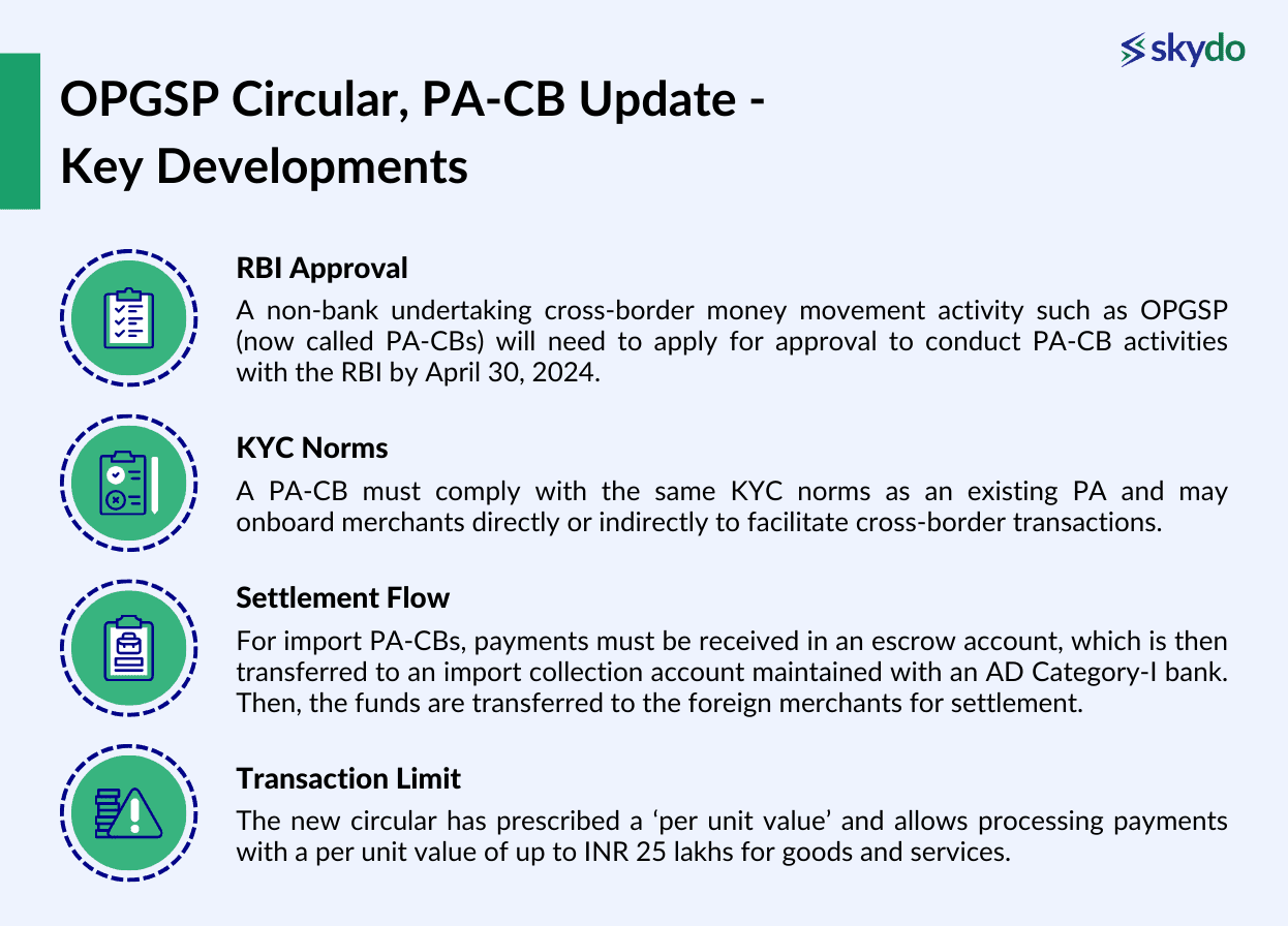 RBI PA-CB Circular & OPGSP Update: What It Means
