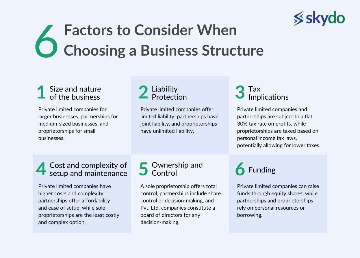 Private Ltd, Partnership or Proprietorship: What should you choose?