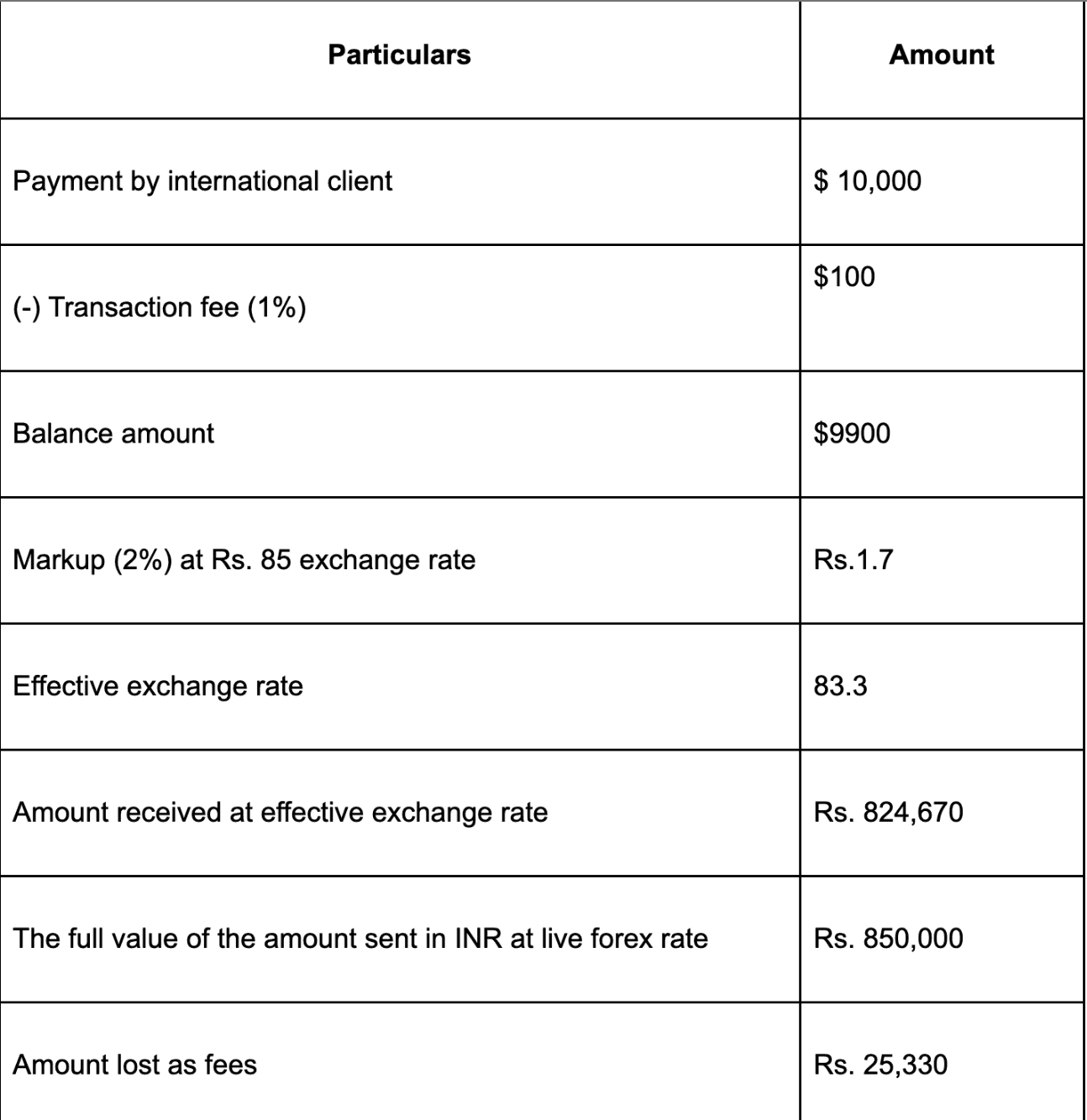 PingPong Payments: Review, Fees and Features