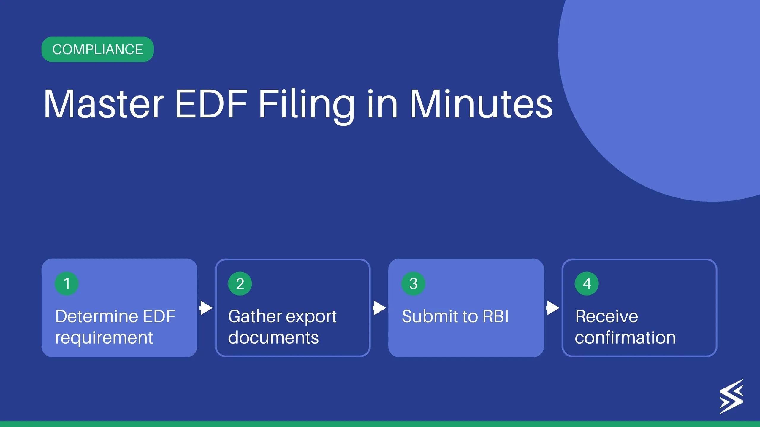 EDF Filing Guide: What Changes in 2026 for Exporters